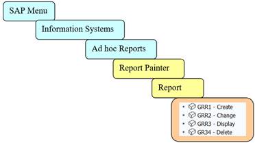 Report Painter in SAP Menu