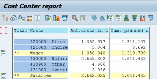 Cost Center Report