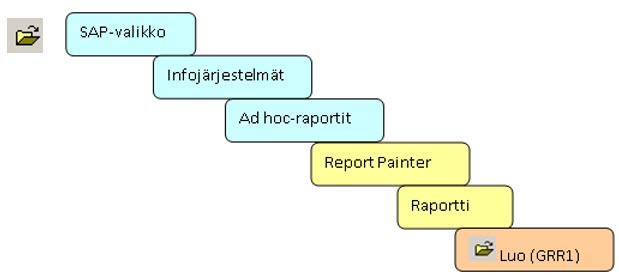 Report Painter in SAP Menu