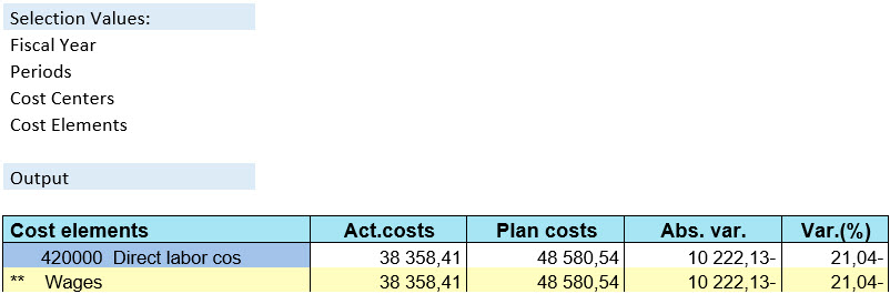 Cost Center Report