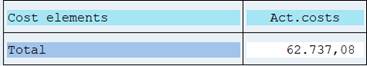 Row: cost element interval - No explode