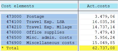 Row: cost element interval - Explode