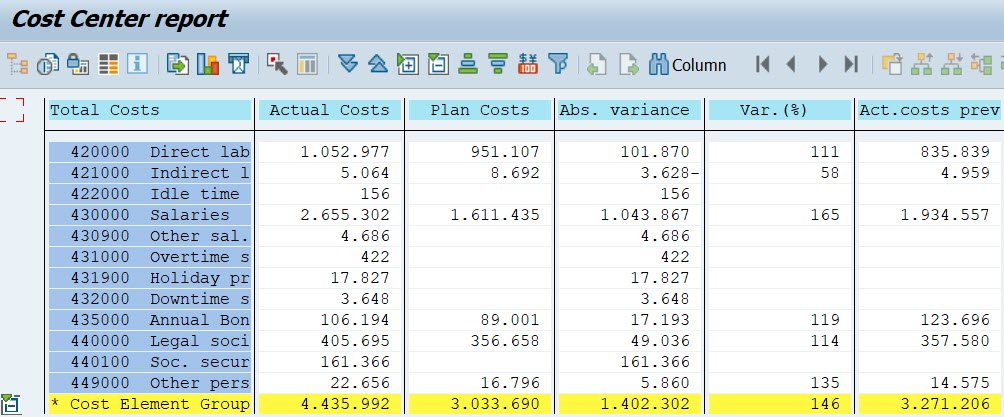 Cost Center Report