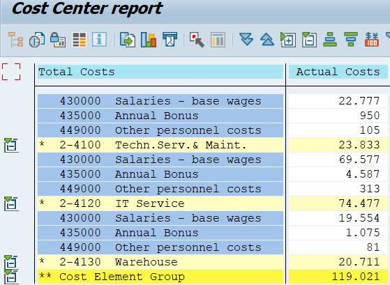 cost center / cost element report
