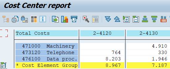 cost centers in columns - report