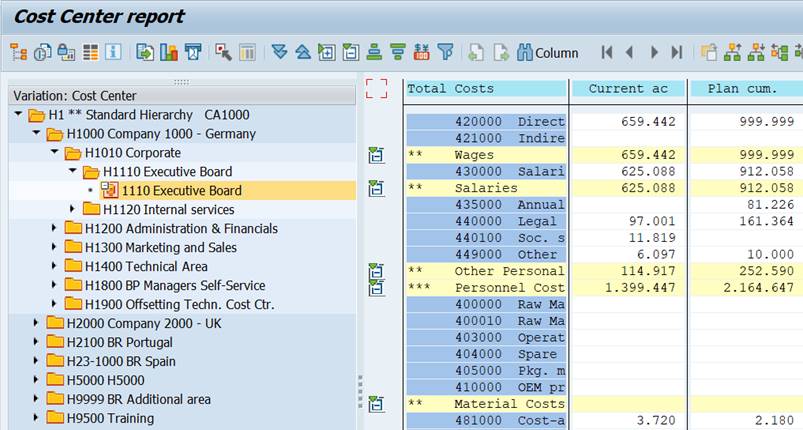 cost centers in general data - report