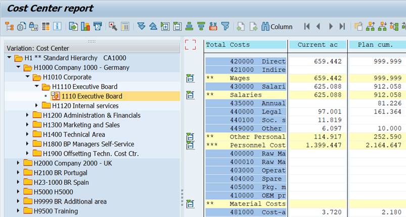 cost centers in general data - report