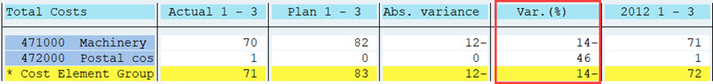 format group assigned