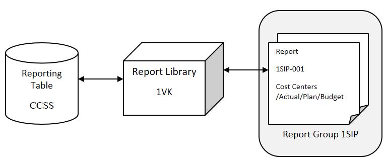 main element of report painter report