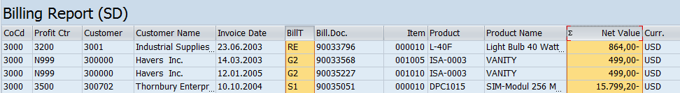 SAP Query: myyntiraportti - etumerkit